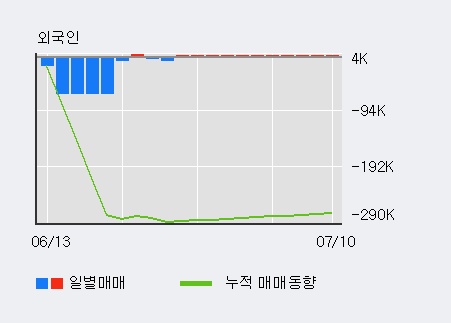 '오리온홀딩스' 5% 이상 상승, 주가 상승 중, 단기간 골든크로스 형성