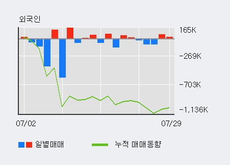 '삼익악기' 5% 이상 상승, 주가 20일 이평선 상회, 단기·중기 이평선 역배열