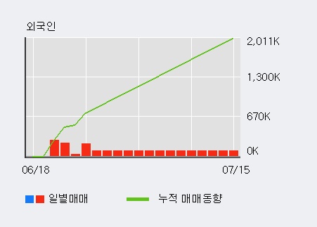 'IHQ' 10% 이상 상승, 주가 20일 이평선 상회, 단기·중기 이평선 역배열