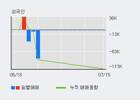 '보령제약' 5% 이상 상승, 전일 기관 대량 순매수