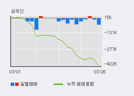 '모나미' 5% 이상 상승, 단기·중기 이평선 정배열로 상승세