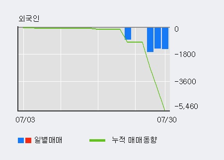 '원림' 5% 이상 상승, 단기·중기 이평선 정배열로 상승세