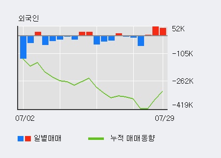 '화승인더' 5% 이상 상승, 전일 기관 대량 순매수