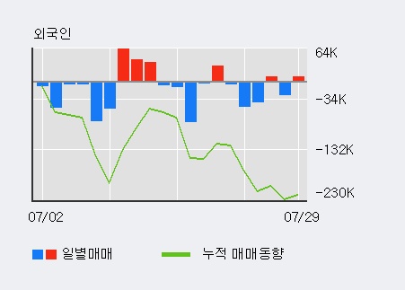 '대원전선' 5% 이상 상승, 기관 3일 연속 순매수(270주)