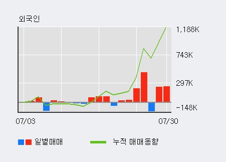 '일신석재' 5% 이상 상승, 주가 반등 시도, 단기 이평선 역배열 구간