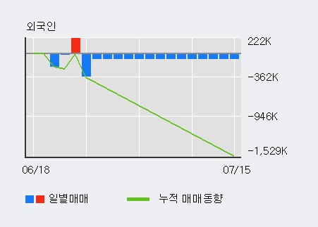 '남선알미늄' 5% 이상 상승, 주가 60일 이평선 상회, 단기·중기 이평선 역배열