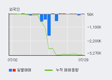 '한신기계' 5% 이상 상승, 주가 5일 이평선 상회, 단기·중기 이평선 역배열