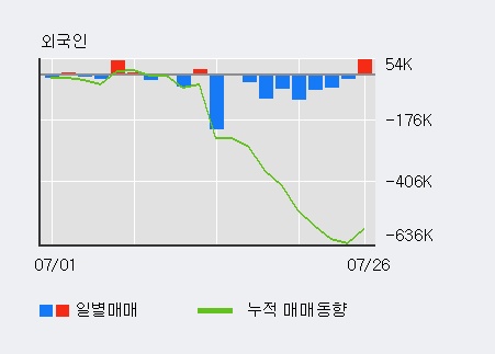 '아진산업' 10% 이상 상승, 전일 외국인 대량 순매수