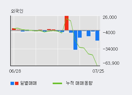 '팍스넷' 10% 이상 상승, 단기·중기 이평선 정배열로 상승세