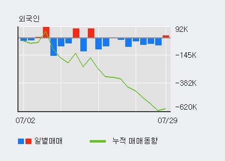 '라이브플렉스' 10% 이상 상승, 주가 5일 이평선 상회, 단기·중기 이평선 역배열