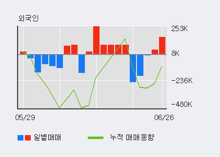 '오리엔트정공' 10% 이상 상승, 전일 외국인 대량 순매수