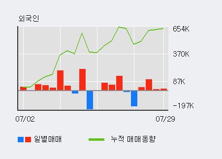 '전파기지국' 10% 이상 상승, 주가 5일 이평선 상회, 단기·중기 이평선 역배열