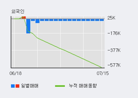 '금호타이어' 5% 이상 상승, 전일 기관 대량 순매수