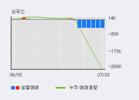 '한양디지텍' 10% 이상 상승, 단기·중기 이평선 정배열로 상승세