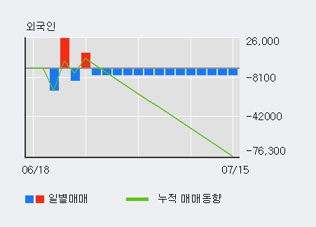 '화신테크' 10% 이상 상승, 전일 외국인 대량 순매수