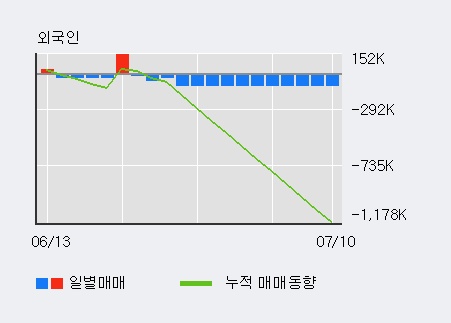 '후성' 5% 이상 상승, 주가 상승 중, 단기간 골든크로스 형성