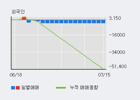 'KPX생명과학' 10% 이상 상승, 단기·중기 이평선 정배열로 상승세