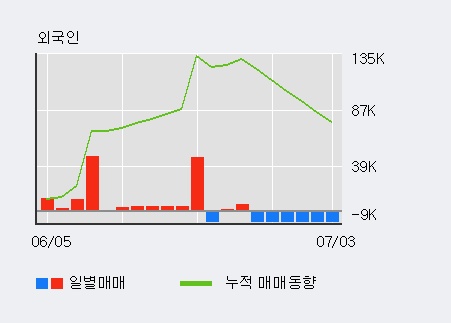 '마이크로프랜드' 10% 이상 상승, 전일 외국인 대량 순매수