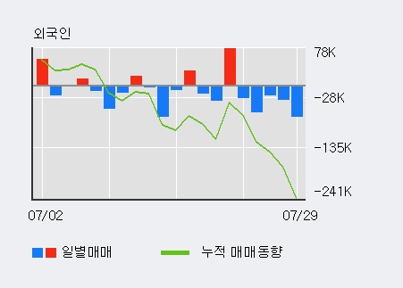 '클래시스' 52주 신고가 경신, 단기·중기 이평선 정배열로 상승세