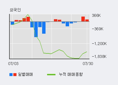 '퓨쳐스트림네트웍스' 10% 이상 상승, 전일 외국인 대량 순매수