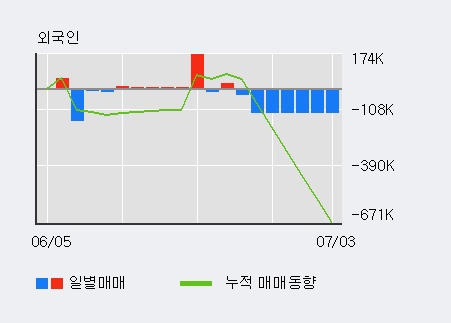 '로보로보' 10% 이상 상승, 단기·중기 이평선 정배열로 상승세