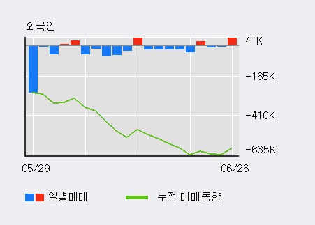 'RFHIC' 10% 이상 상승, 전일 기관 대량 순매수