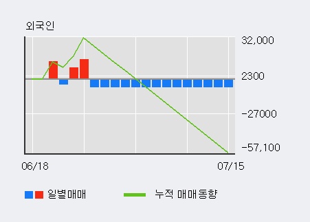 'DSC인베스트먼트' 10% 이상 상승, 주가 20일 이평선 상회, 단기·중기 이평선 역배열