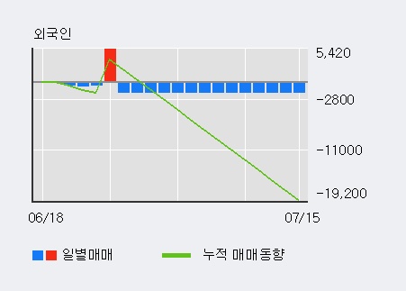 'TS인베스트먼트' 10% 이상 상승, 주가 20일 이평선 상회, 단기·중기 이평선 역배열