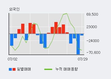 '이더블유케이' 15% 이상 상승, 단기·중기 이평선 정배열로 상승세