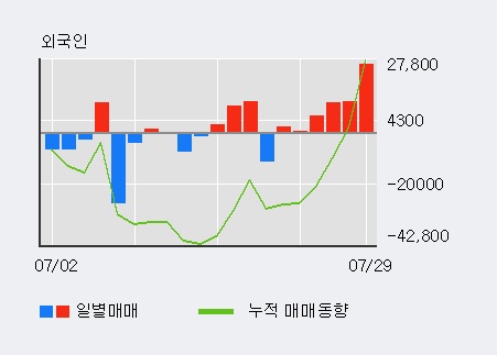 '뉴트리' 10% 이상 상승, 주가 5일 이평선 상회, 단기·중기 이평선 역배열