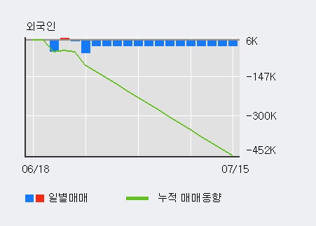 '대유에이피' 52주 신고가 경신, 전일 외국인 대량 순매수