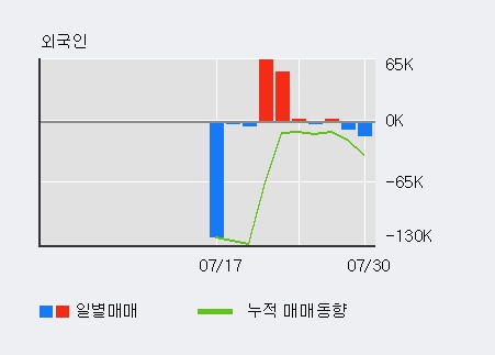 '플리토' 52주 신고가 경신, 주가 상승 중, 단기간 골든크로스 형성