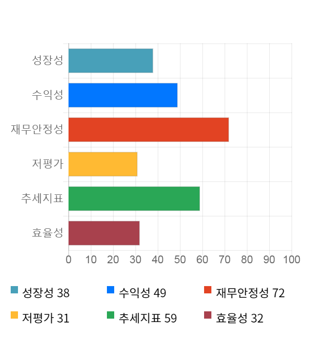 유한양행, 전일 대비 약 8% 상승한 265,000원