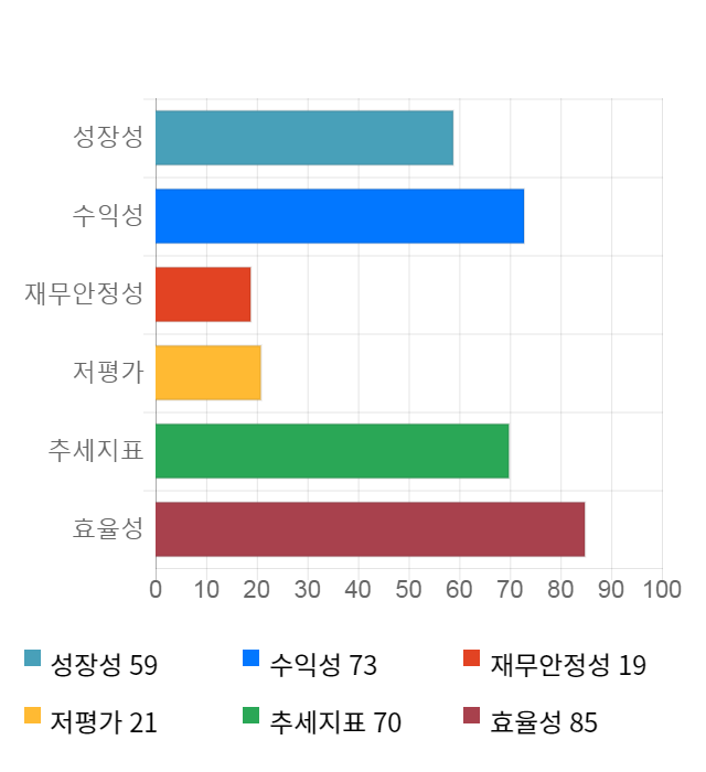 아난티, 전일 대비 약 6% 상승한 16,150원