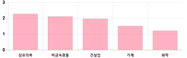 [출발 시황] 코스피 전일 대비 16.62p 오른 2147.24p에 개장