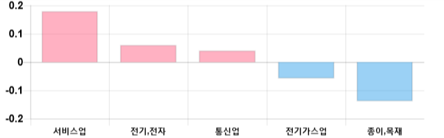 [출발 시황] 코스피 전일 대비 16.62p 오른 2147.24p에 개장