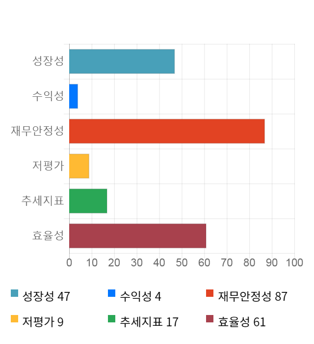 메지온, 21% 급등... 전일 보다 13,000원 상승한 76,000원