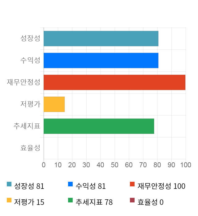 우리기술투자, 전일 대비 약 4% 하락한 3,830원