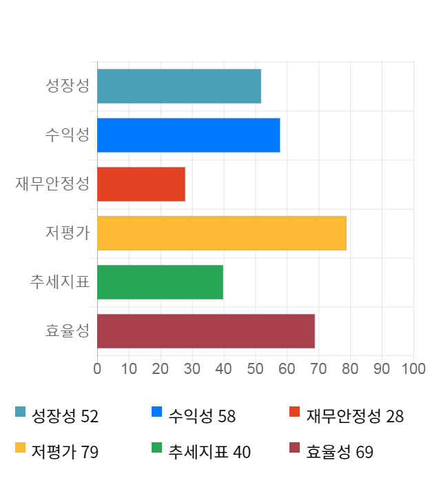 현대상사, 전일 대비 약 4% 상승한 24,450원