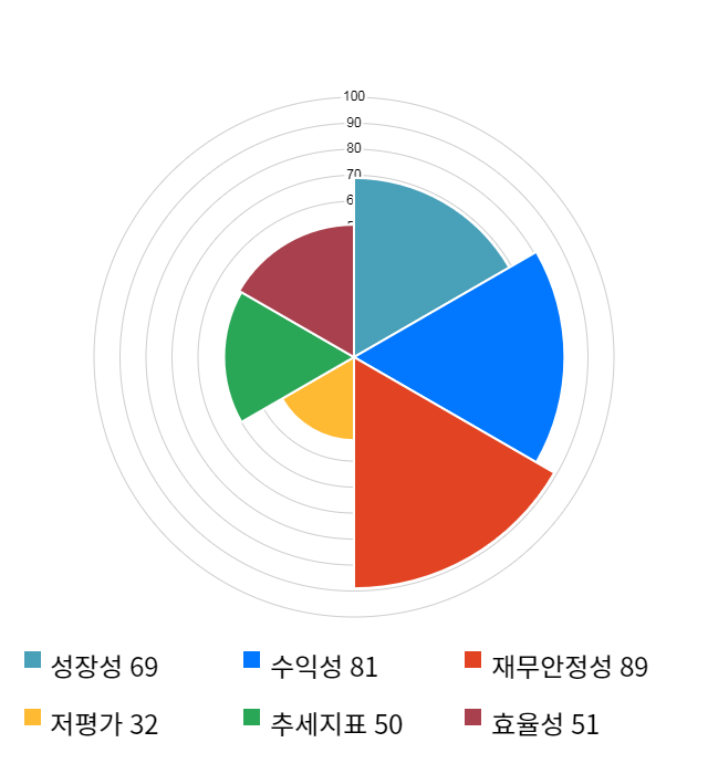 파마리서치프로덕트, 전일 대비 약 3% 상승한 43,300원