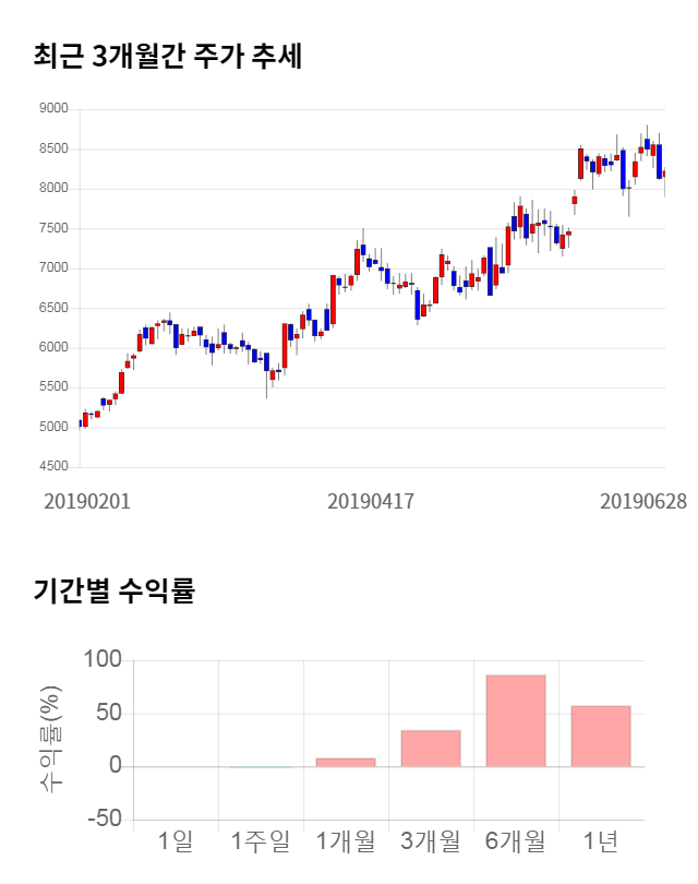 옵트론텍, 전일 대비 약 4% 하락한 7,860원