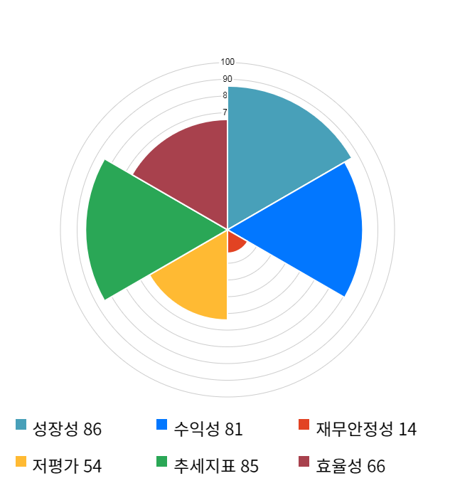 옵트론텍, 전일 대비 약 4% 하락한 7,860원