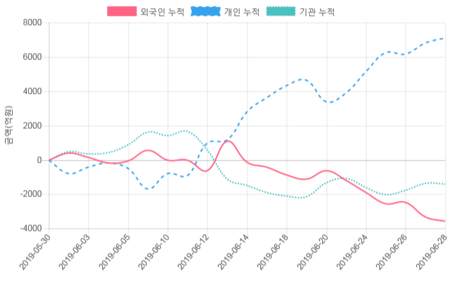 [시황점검] 9시 21분 코스닥 1% 대 상승폭 기록