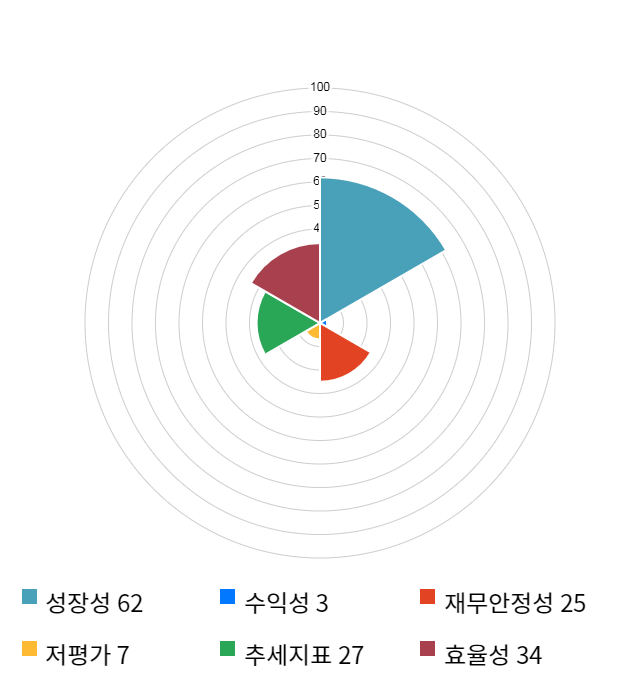 인트로메딕, 11% 하락... 전일 보다 560원 내린 4,360원