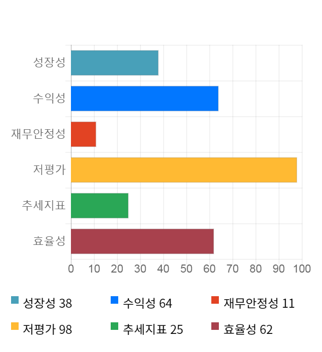 한진중공업홀딩스, 전일 대비 약 4% 상승한 3,360원