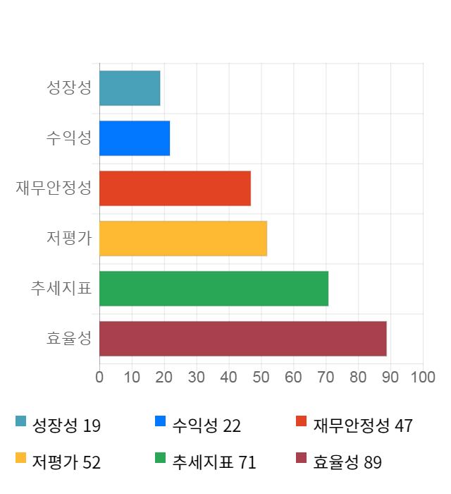 유신, 전일 대비 약 8% 상승한 25,500원