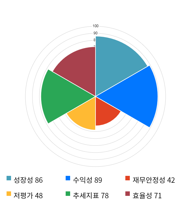 파트론, 전일 대비 약 8% 하락한 16,300원