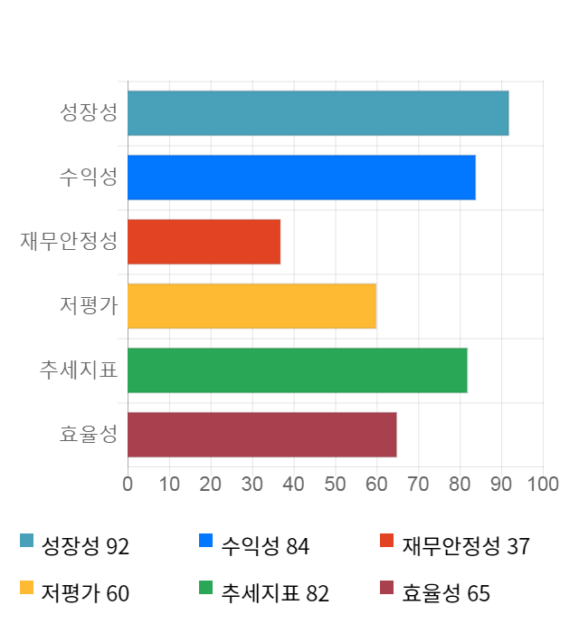 파워로직스, 전일 대비 약 6% 하락한 12,250원