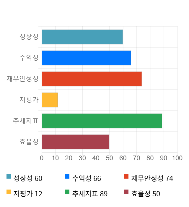 현대바이오, 전일 대비 약 6% 상승한 18,850원