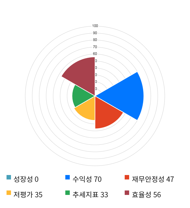 드림텍, 전일 대비 약 6% 하락한 8,330원